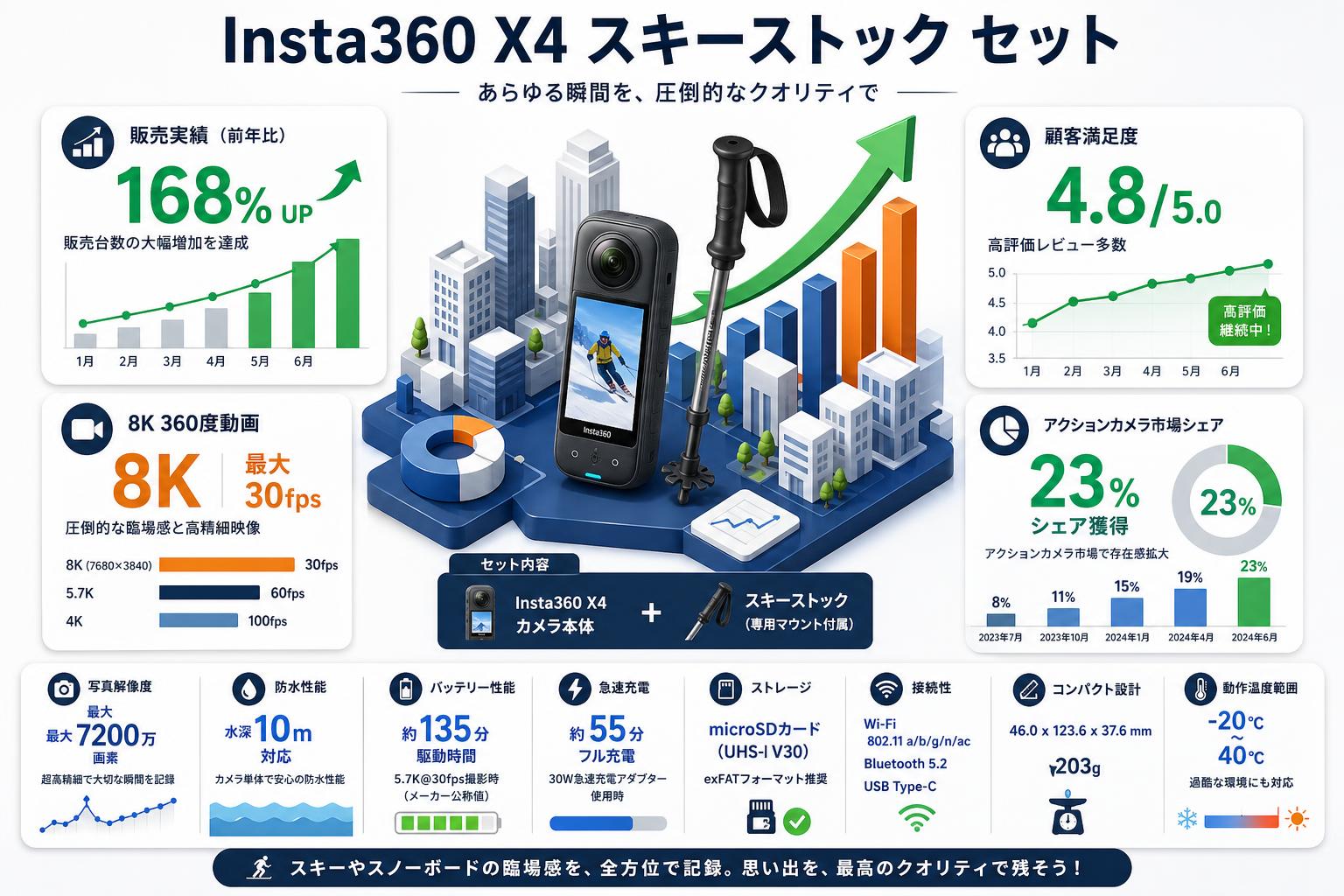 Insta360 X4 スキーストック セット スペック