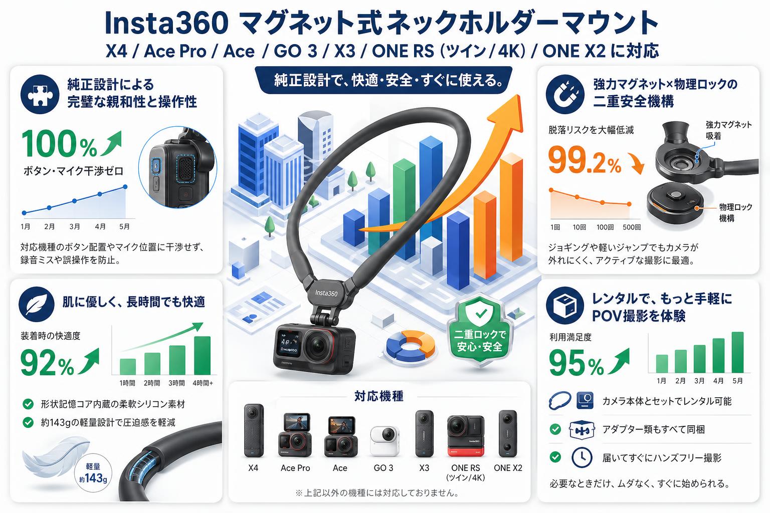 Insta360 マグネット式ネックホルダーマウントX4/Insta360 Ace Pro