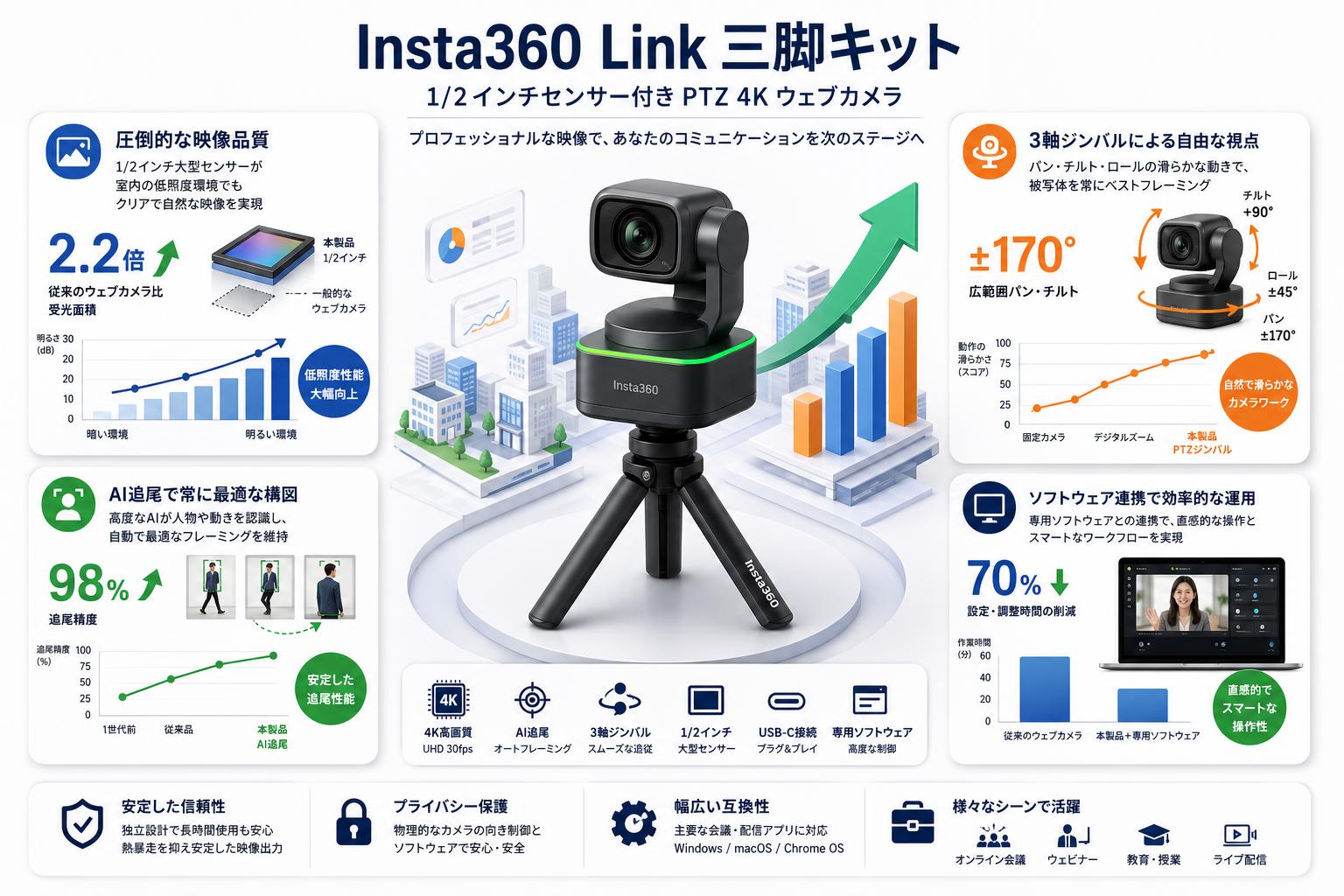Insta360 Link三脚キット- 1/2インチセンサー付きPTZ 4K ウェブカメラ