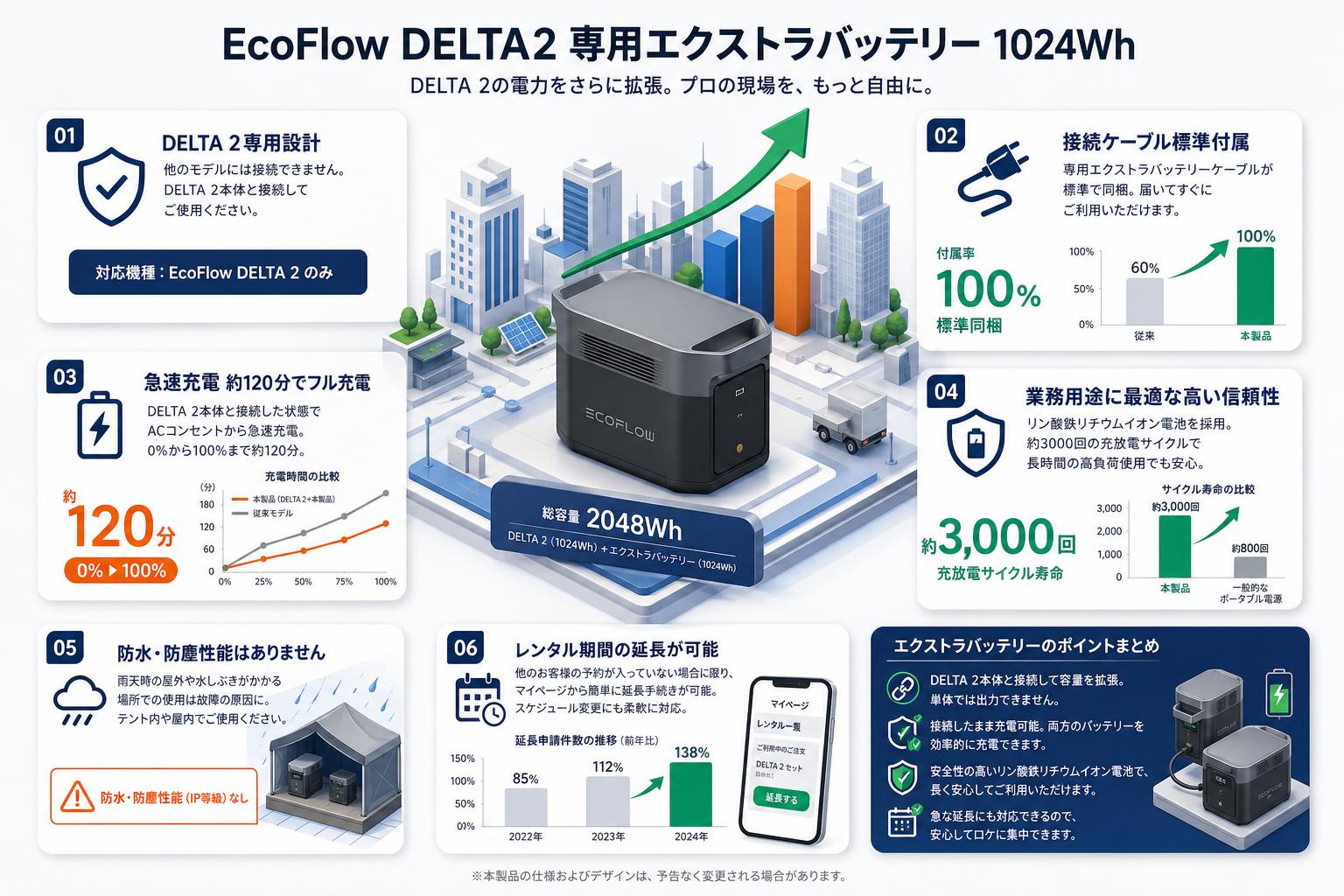 EcoFlow DELTA2 専用エクストラバッテリー 1024Wh FAQ（よくある質問と答え）
