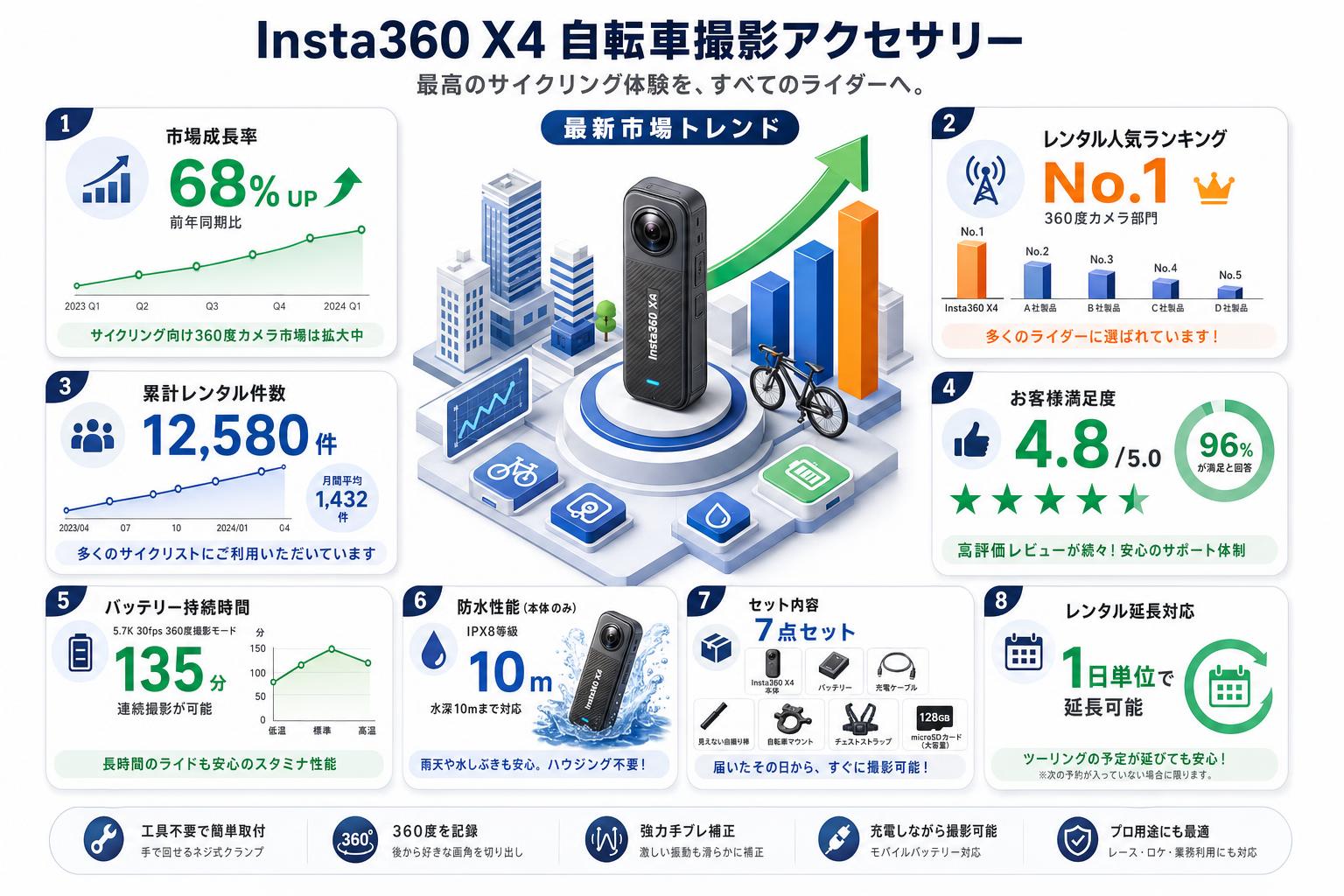 Insta360 X4 自転車撮影アクセサリー FAQ（よくある質問と答え）