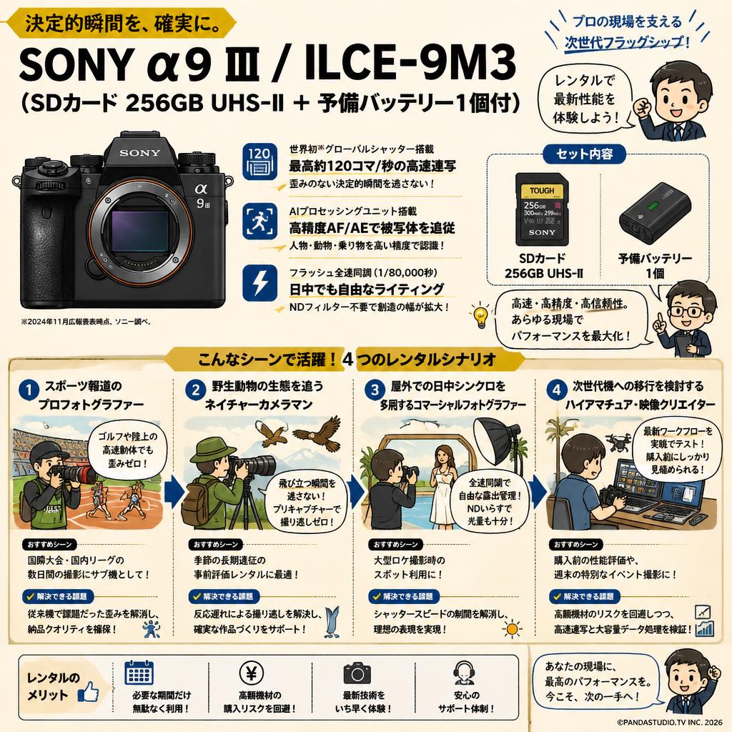 SONY α9 III／ ILCE-9M3 （SDCard 256GB UHS-II ＋ 予備バッテリー1個付） おもな対象のお客様