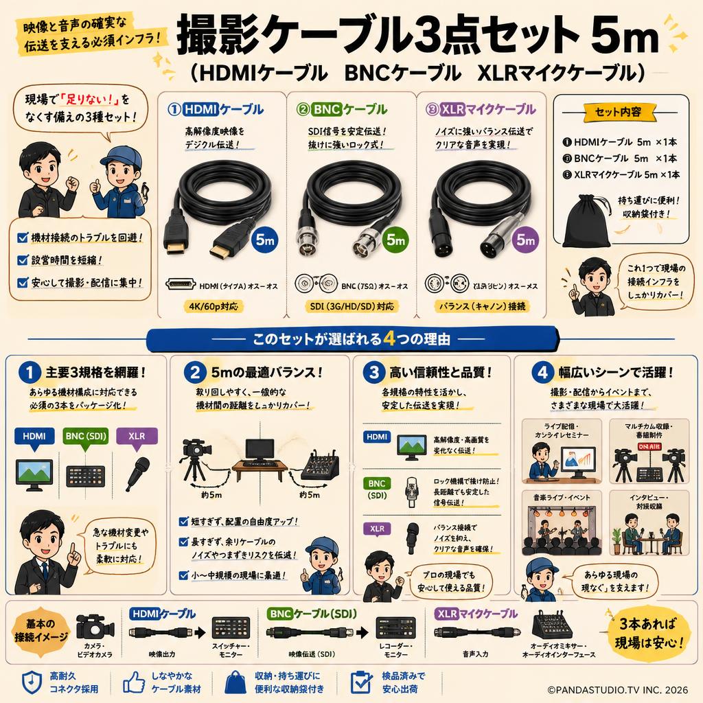 撮影ケーブル3点セット 5m（HDMIケーブル　BNCケーブル　XLRマイクケーブル） 概要