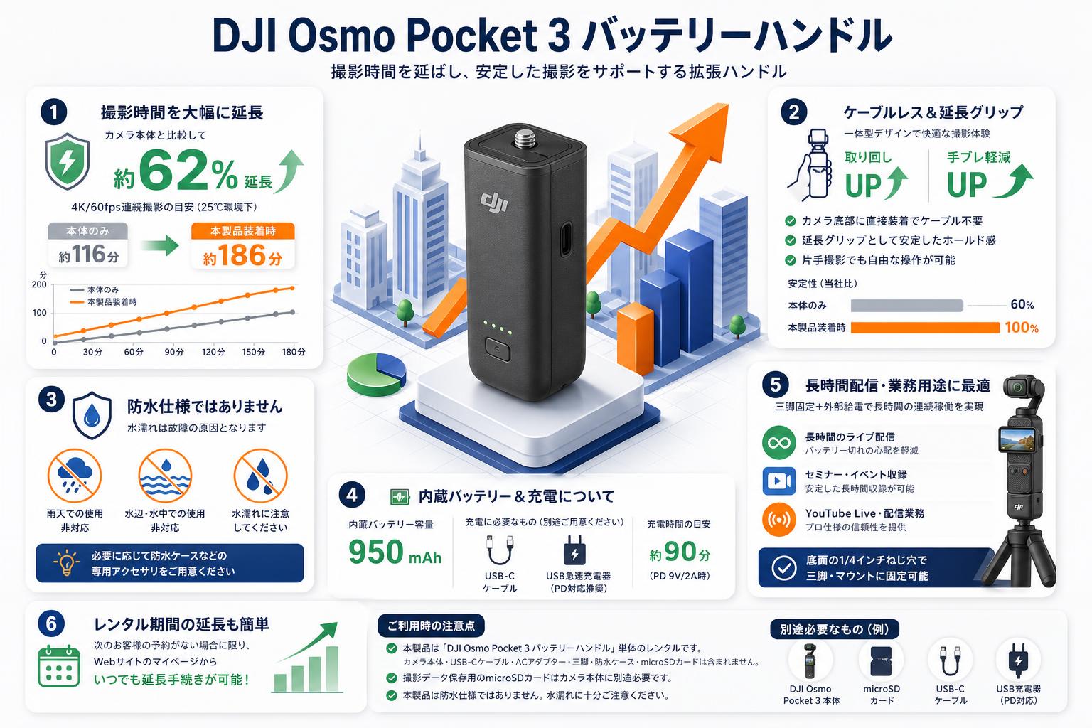 DJI Osmo Pocket 3  / OSMO Pocket 4Pバッテリーハンドル FAQ（よくある質問と答え）