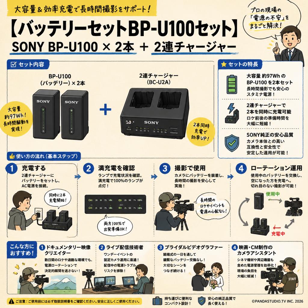【バッテリーセットBP-U100セット】SONY BP-U100 × 2本 ＋ 2連チャージャー おもな対象のお客様