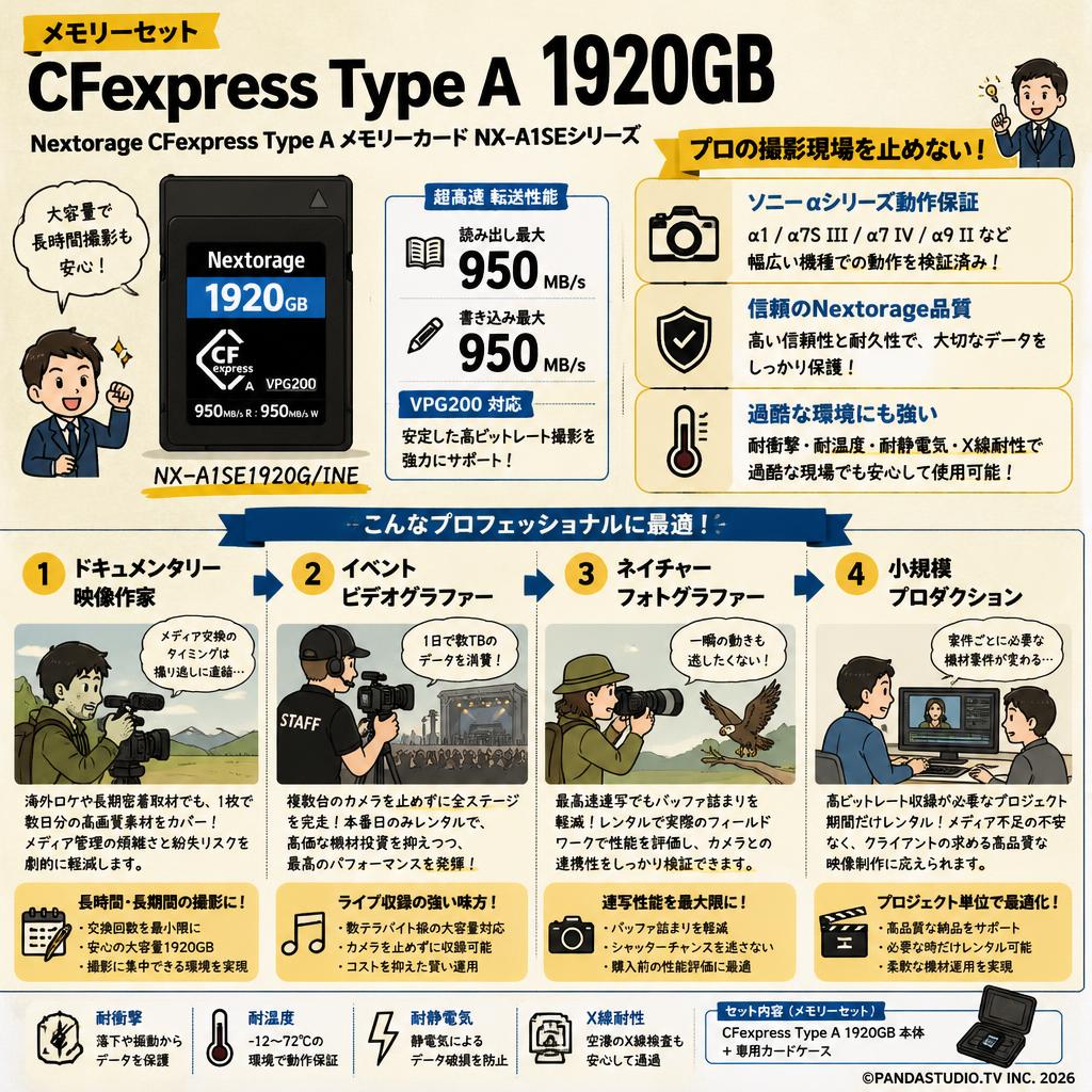 【メモリーセット CFexpress Type A  1920GB】Nextorage 1920GB CFexpress Type A VPG200 メモリーカード NX-A1SEシリーズ 読み：950MB/s 書き：950MB/s NX-A1SE1920G/INE ソニー αシリーズ動作保証 おもな対象のお客様