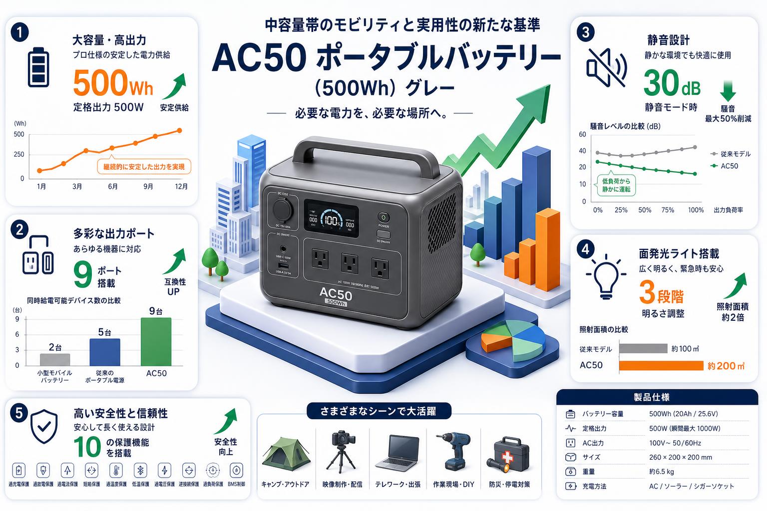 AC50 ポータブルバッテリー (500Wh)  グレー 概要