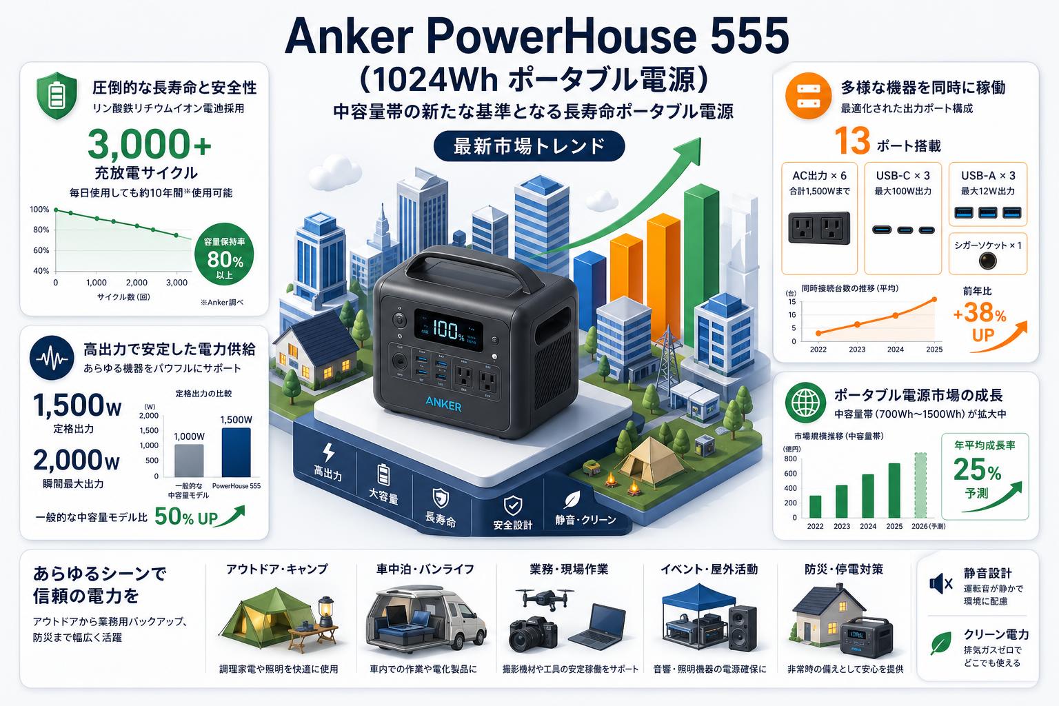 Anker PowerHouse 555 (1024Wh ポータブル電源) 概要