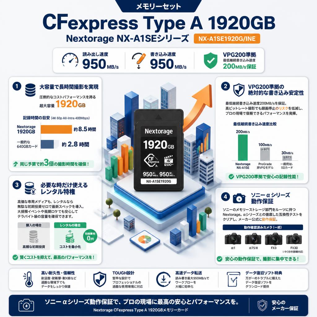 【メモリーセット CFexpress Type A  1920GB】Nextorage 1920GB CFexpress Type A VPG200 メモリーカード NX-A1SEシリーズ 読み：950MB/s 書き：950MB/s NX-A1SE1920G/INE ソニー αシリーズ動作保証 セールスポイント