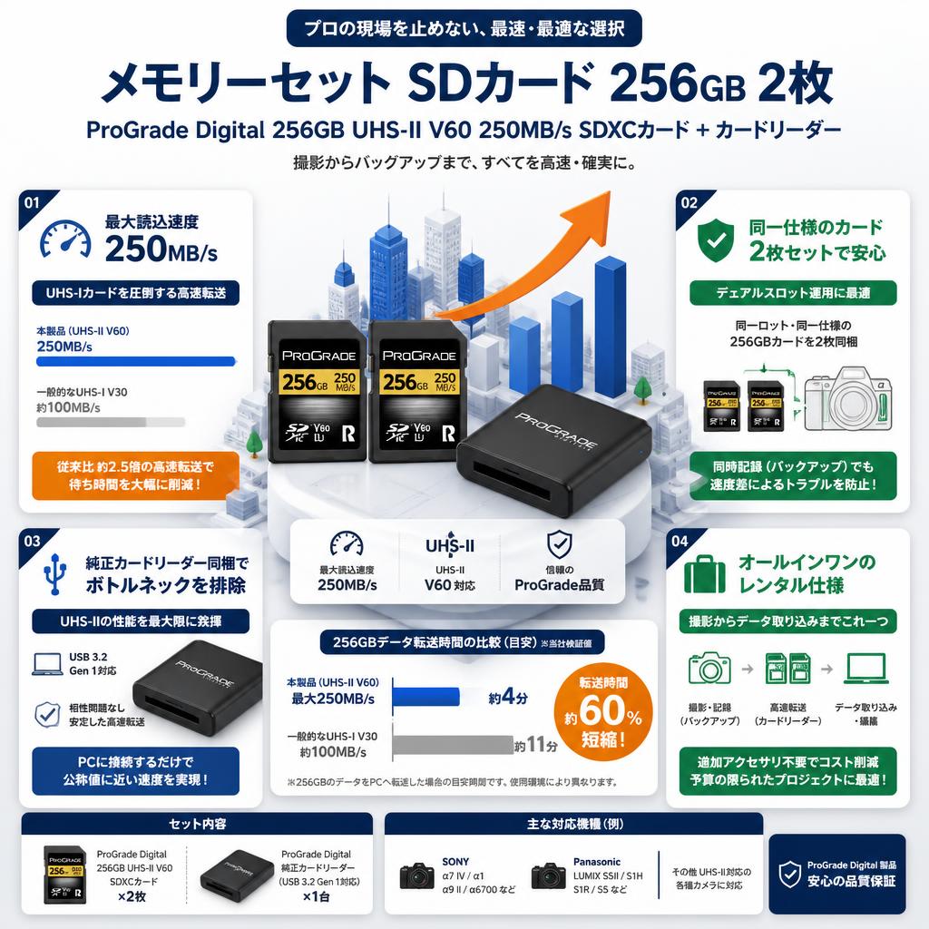 【メモリーセット SDカード 256GB 2枚】ProGrade Digital 256GB UHS-II V60 250MB/s SDXCカード ＋ カードリーダー セールスポイント