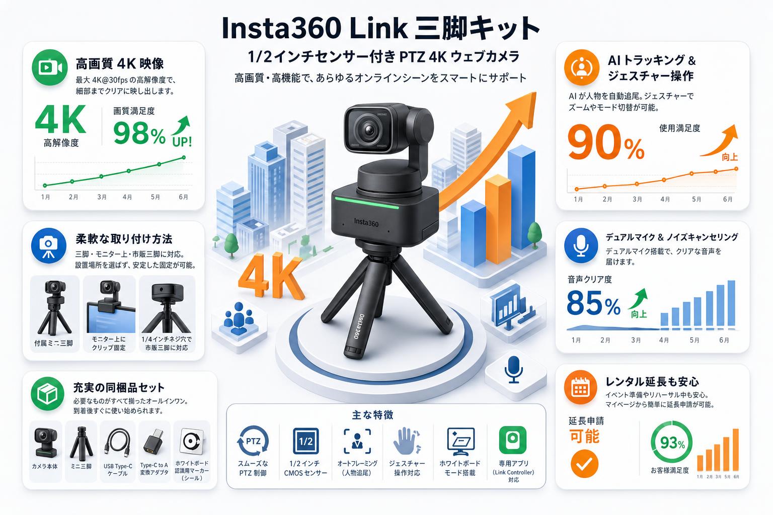 Insta360 Link三脚キット- 1/2インチセンサー付きPTZ 4K ウェブカメラ