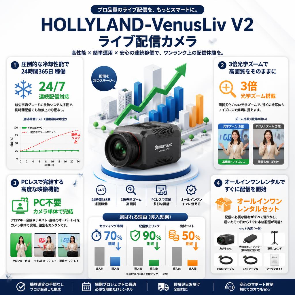HOLLYLAND-VenusLiv V2 ライブ配信カメラ セールスポイント
