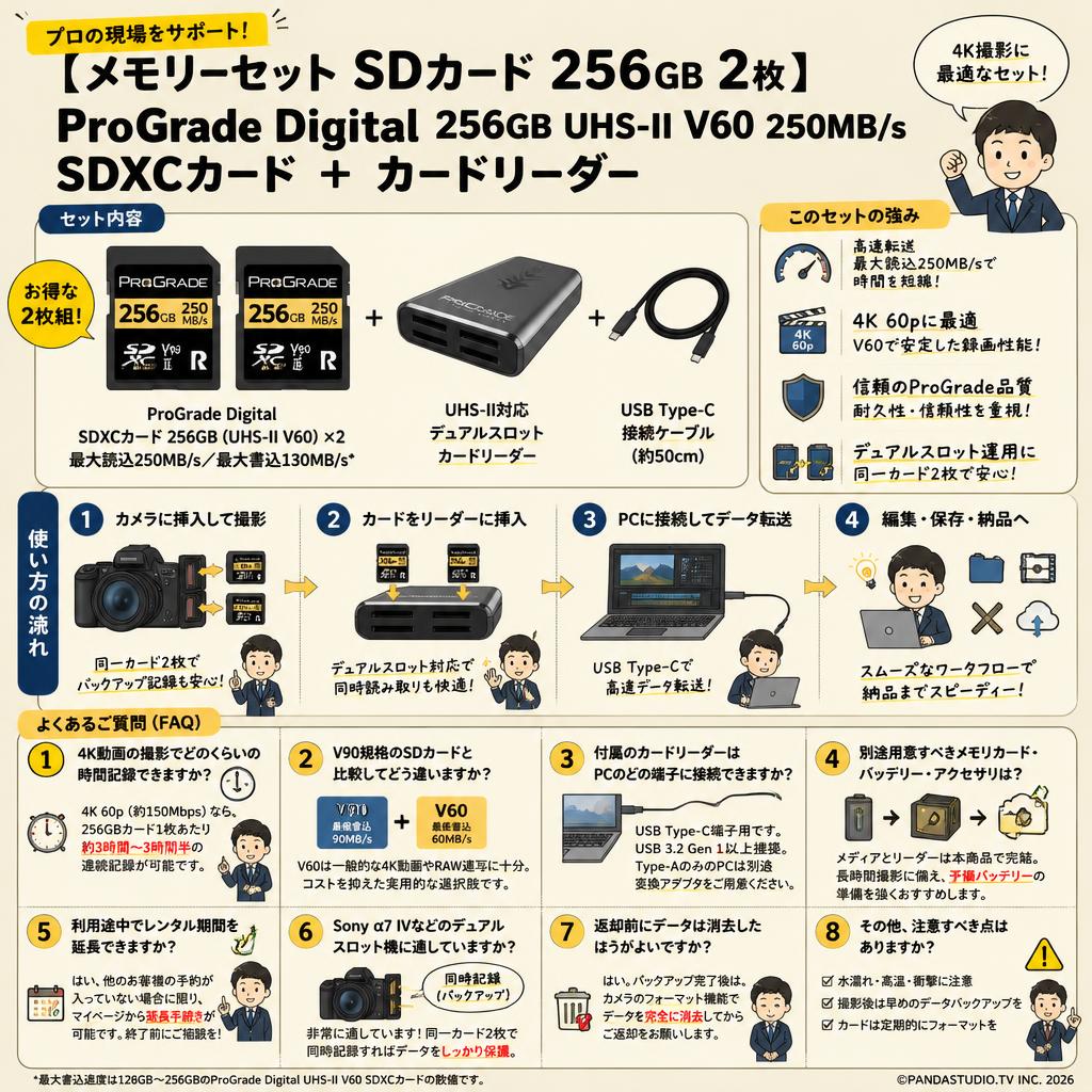 【メモリーセット SDカード 256GB 2枚】ProGrade Digital 256GB UHS-II V60 250MB/s SDXCカード ＋ カードリーダー FAQ（よくある質問と答え）