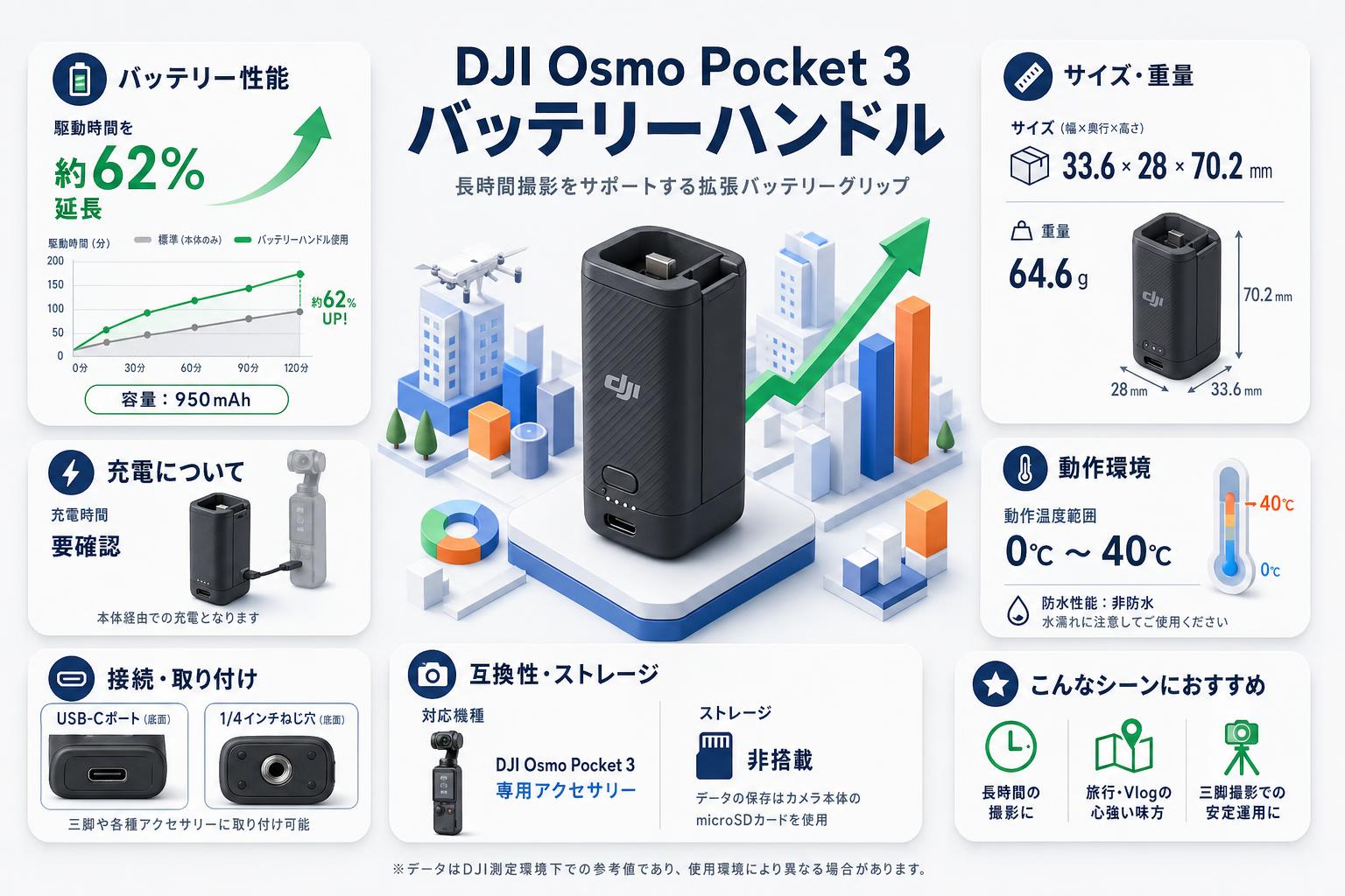 DJI Osmo Pocket 3  / OSMO Pocket 4Pバッテリーハンドル スペック