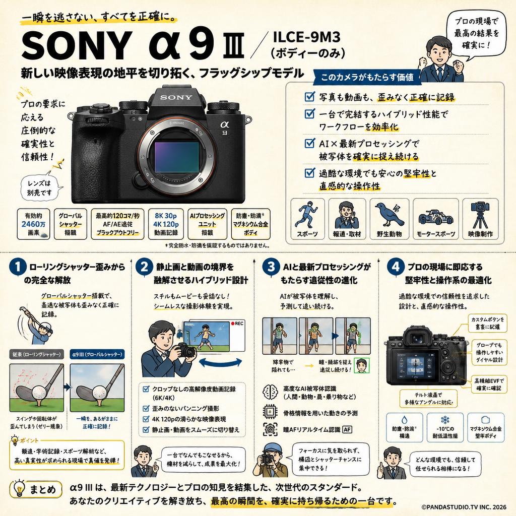 SONY α9 III／ ILCE-9M3 （ボディーのみ） 概要