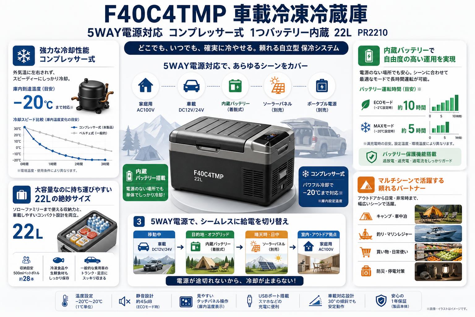 F40C4TMP 車載冷凍冷蔵庫  5WAY電源対応 コンプレッサー式 1つバッテリー内蔵 22L PR2210 概要