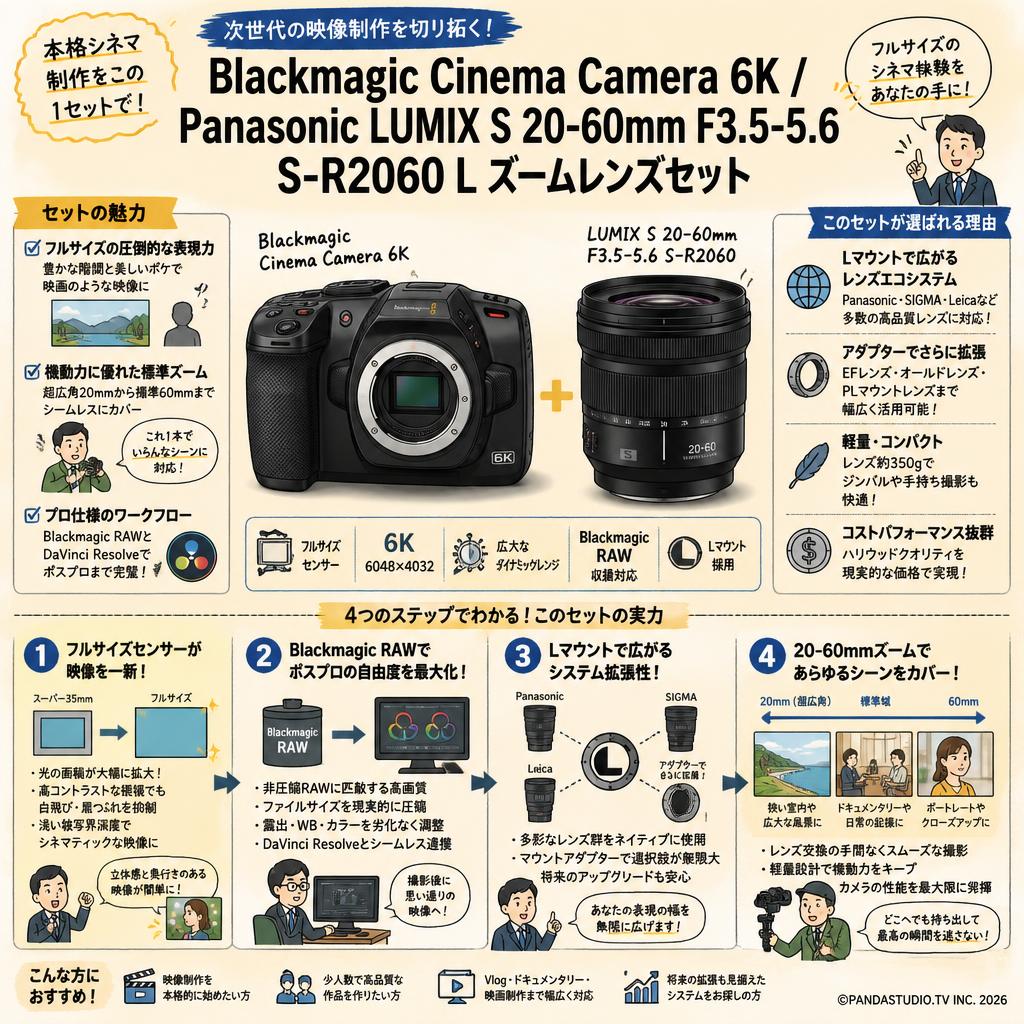 Blackmagic  Cinema Camera 6K / Panasonic LUMIX S 20-60mm F3.5-5.6  S-R2060 L ズームレンズセット 概要