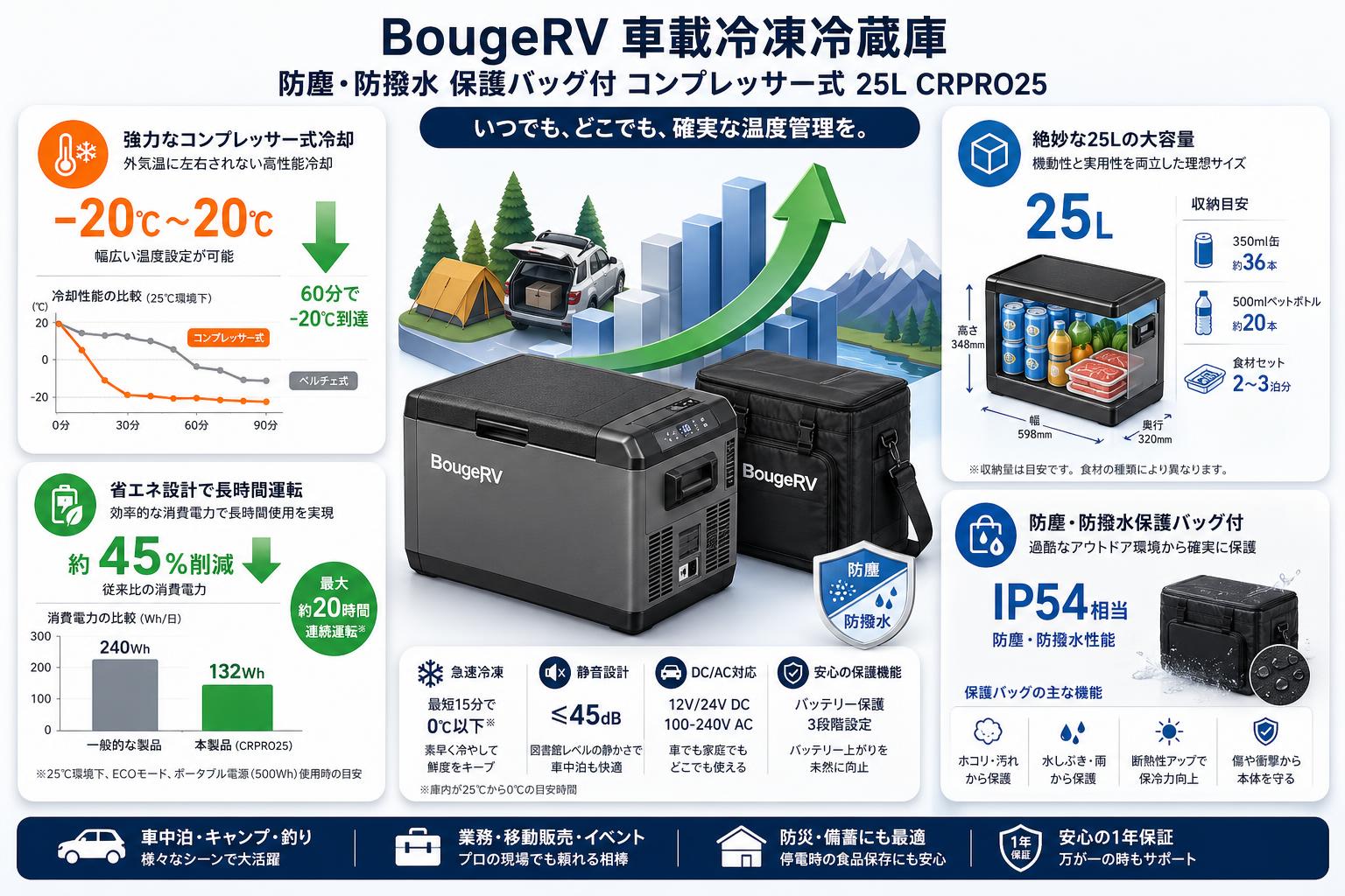 【美品】BougeRV CRPRO25 車載冷蔵庫 25L BougeRV 車載冷凍冷蔵庫・防塵 防撥水 保護バッグ付 コンプレッサー式