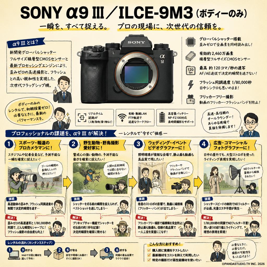 SONY α9 III／ ILCE-9M3 （ボディーのみ） おもな対象のお客様