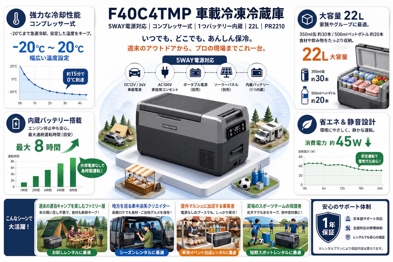 F40C4TMP 車載冷凍冷蔵庫  5WAY電源対応 コンプレッサー式 1つバッテリー内蔵 22L PR2210 おもな対象のお客様