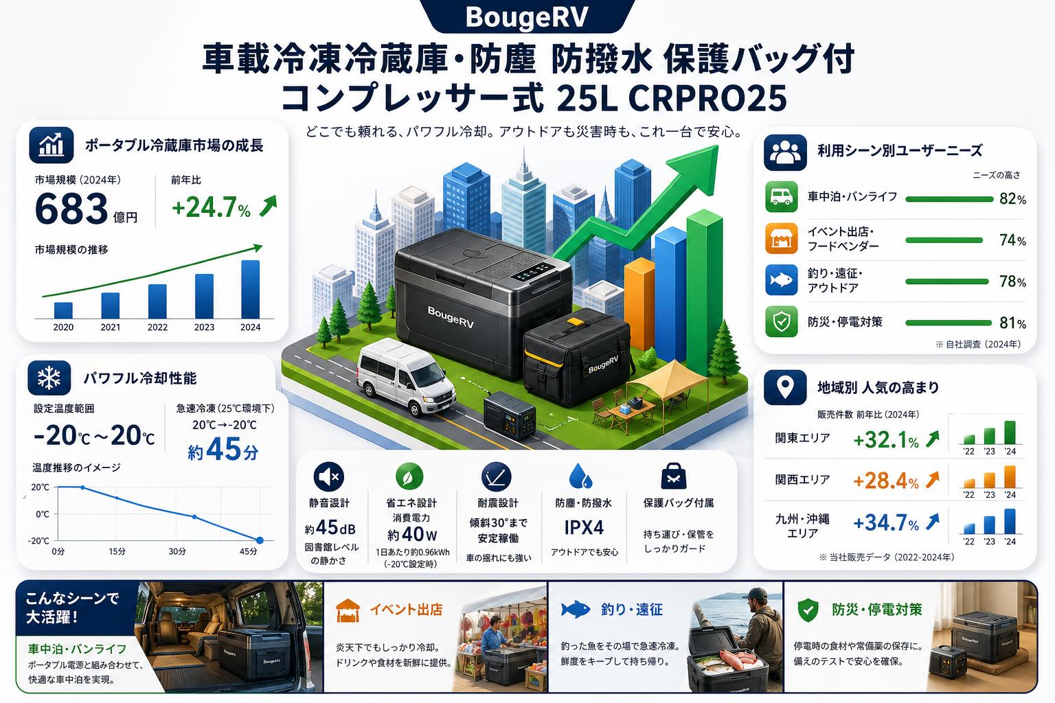 BougeRV 車載冷凍冷蔵庫・防塵 防撥水 保護バッグ付 コンプレッサー式