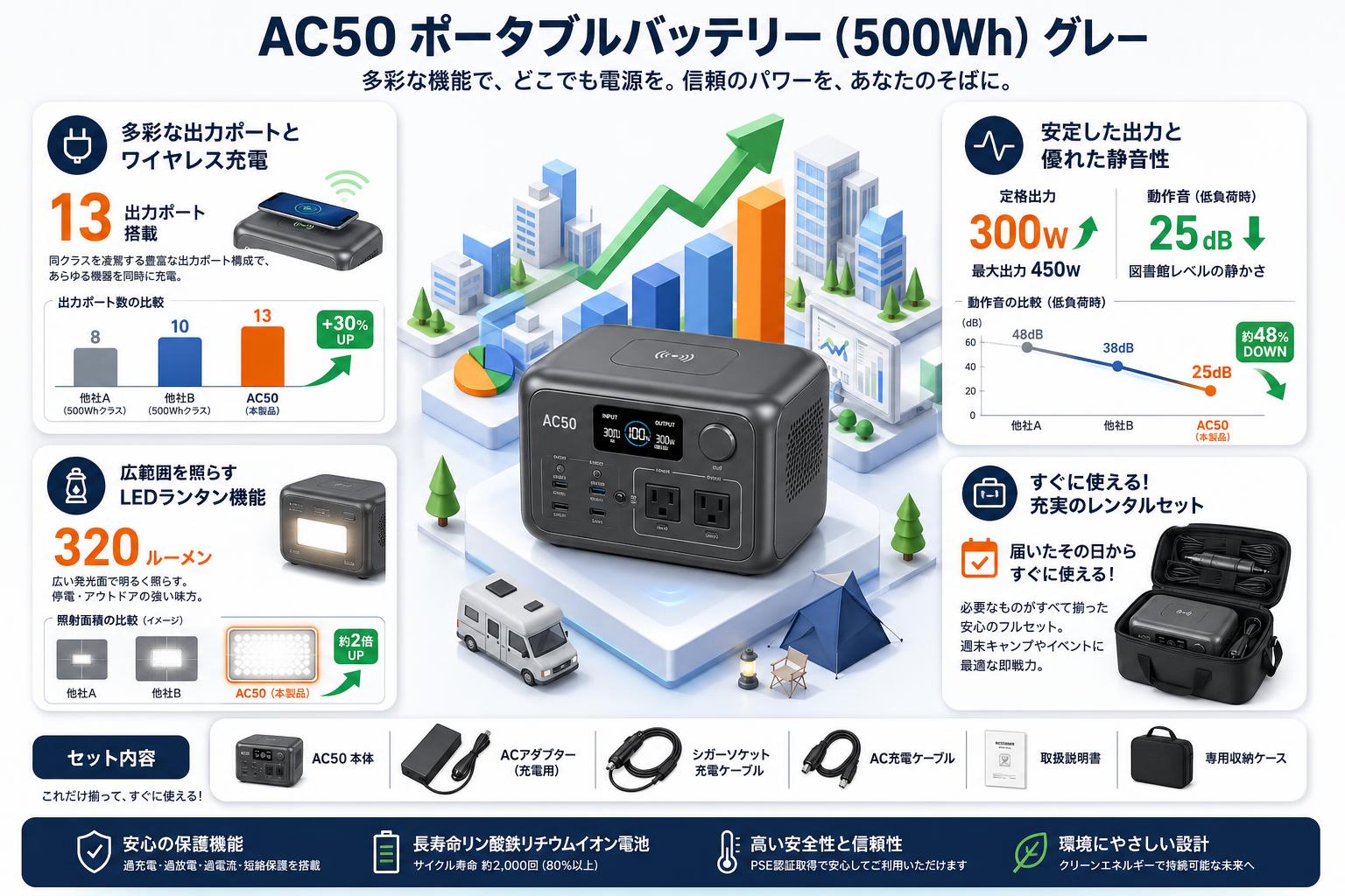 AC50 ポータブルバッテリー (500Wh)  グレー セールスポイント