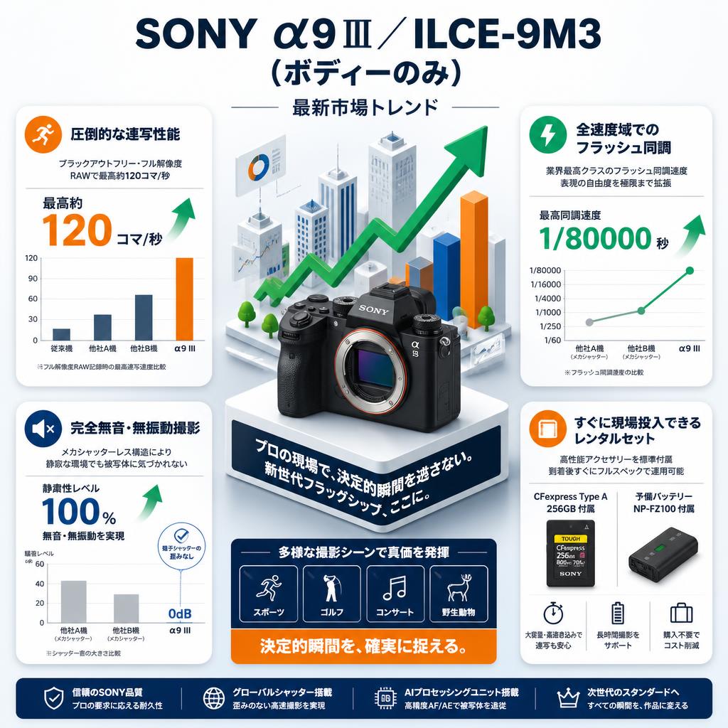SONY α9 III／ ILCE-9M3 （ボディーのみ） セールスポイント