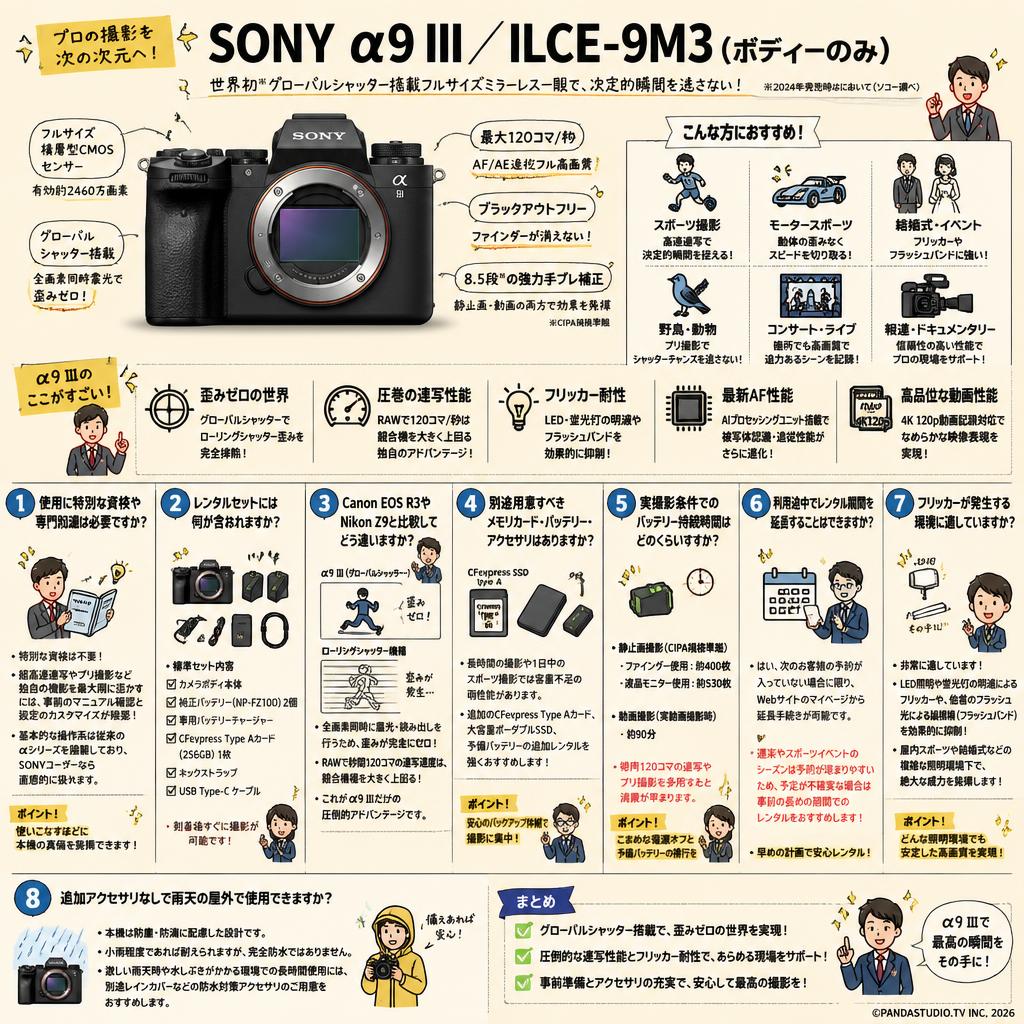 SONY α9 III／ ILCE-9M3 （ボディーのみ） FAQ（よくある質問と答え）
