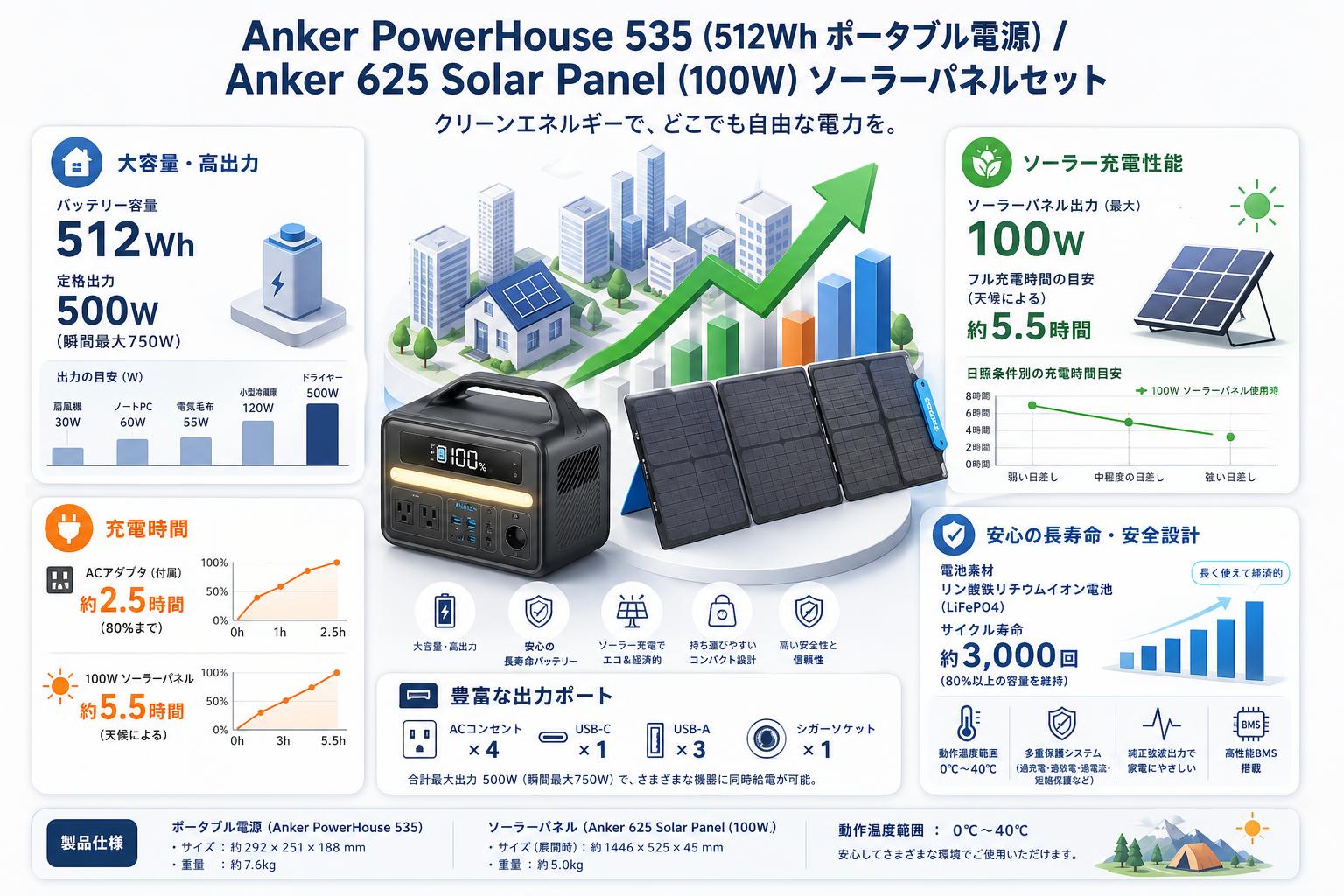 Anker PowerHouse 535 (512Wh ポータブル電源) / Anker 625 Solar Panel (100W) ソーラーパネルセット スペック
