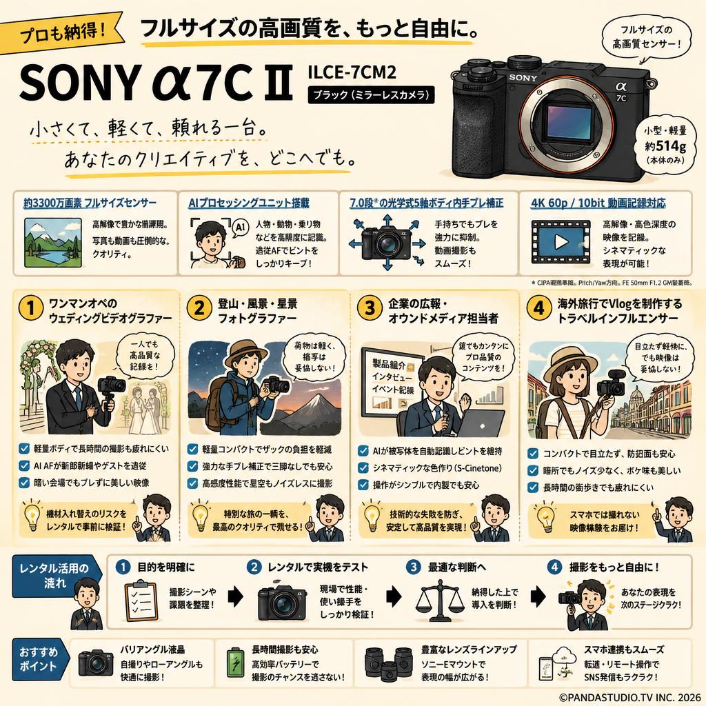 SONY α7C II ILCE-7CM2 ブラック(ミラーレスカメラ) おもな対象のお客様