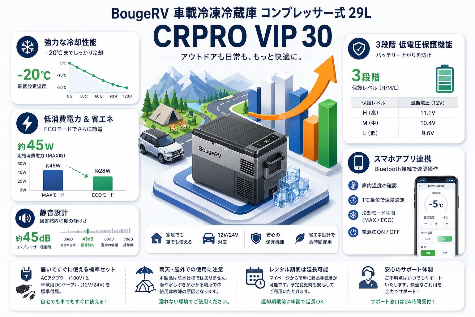 BougeRV 車載冷凍冷蔵庫 コンプレッサー式 29L CRPRO VIP 30 FAQ（よくある質問と答え）