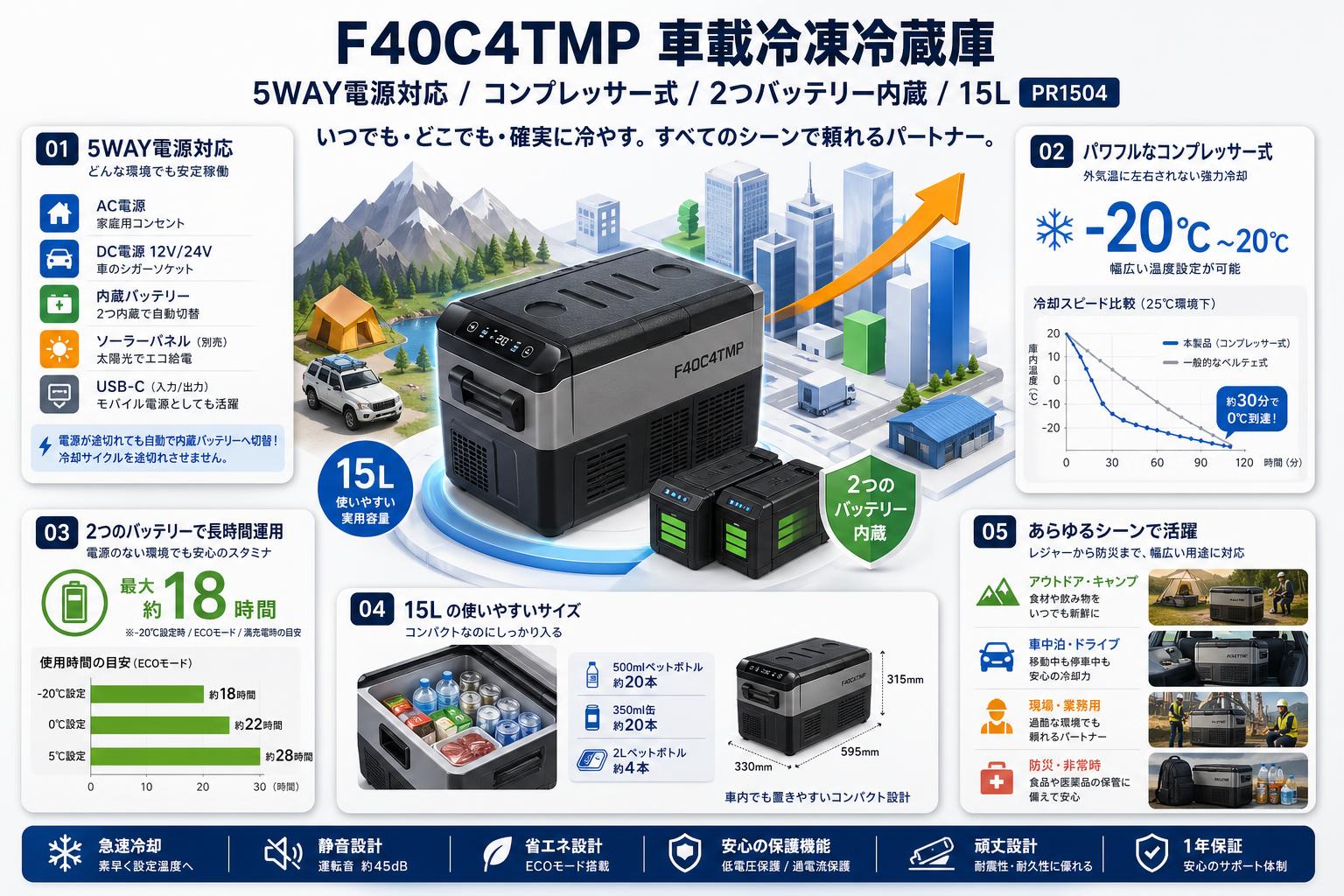 F40C4TMP 車載冷凍冷蔵庫  5WAY電源対応 コンプレッサー式 2つバッテリー内蔵 15L  PR1504 概要