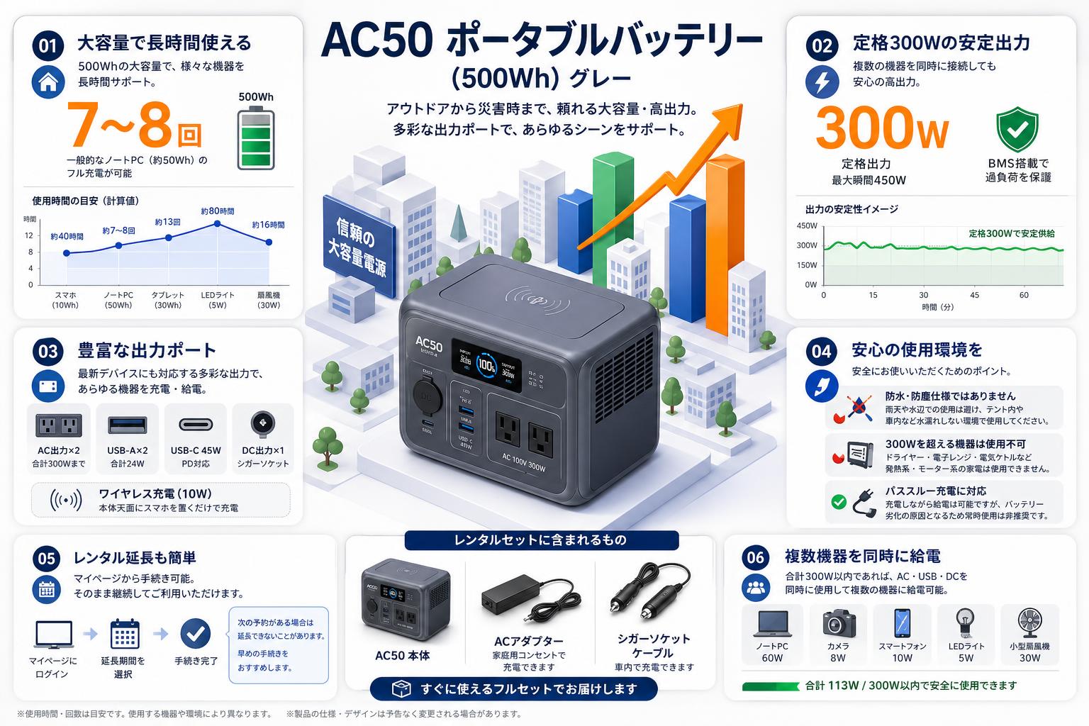 AC50 ポータブルバッテリー (500Wh)  グレー FAQ（よくある質問と答え）