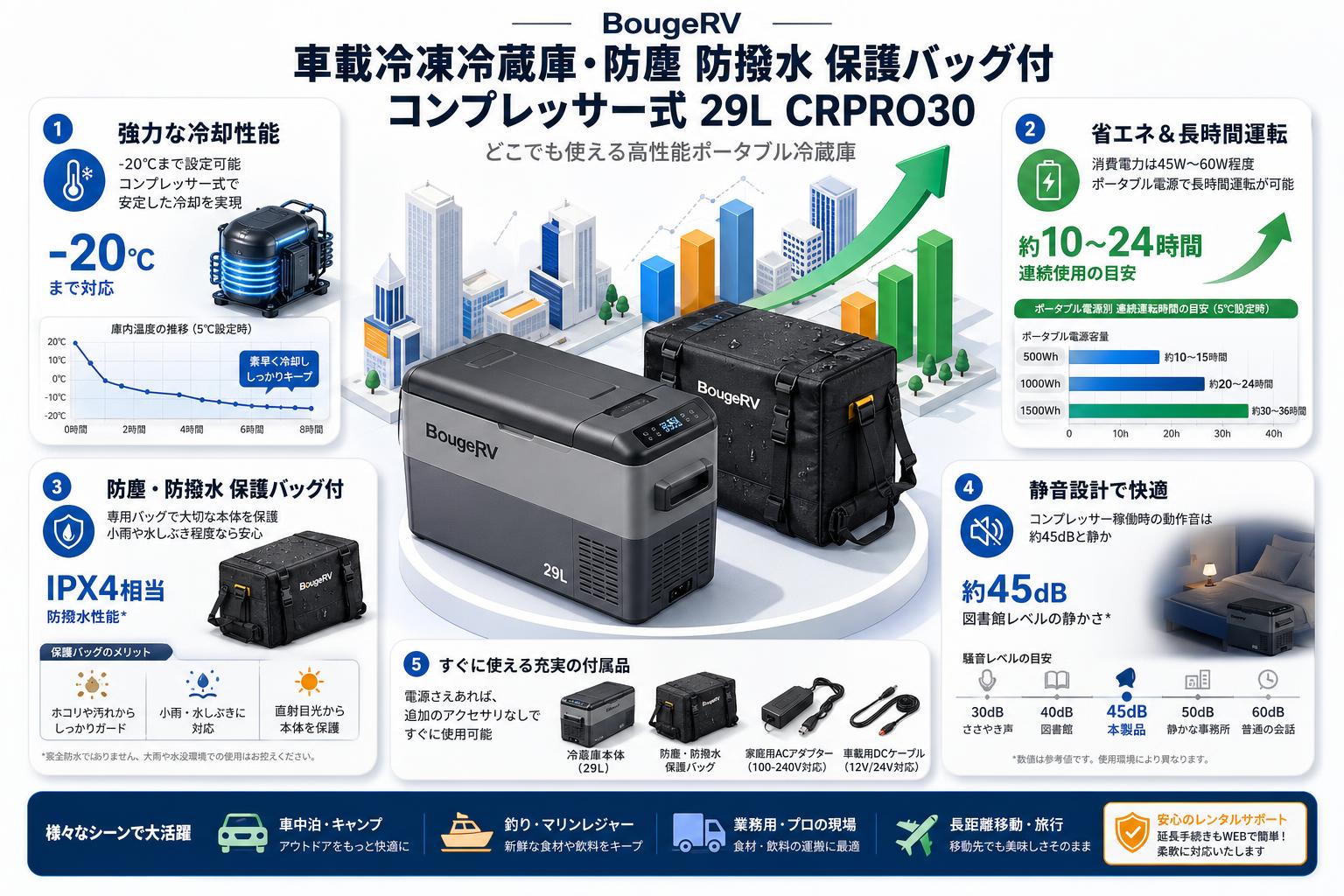 BougeRV 車載冷凍冷蔵庫・防塵 防撥水 保護バッグ付 コンプレッサー式 29L CRPRO30 FAQ（よくある質問と答え）