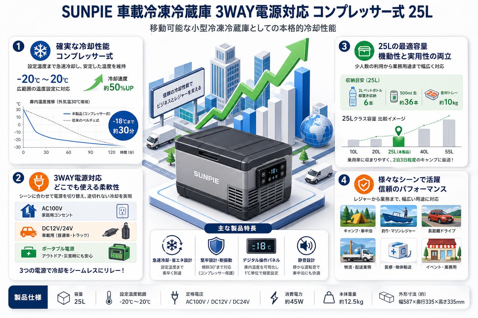 SUNPIE 車載冷凍冷蔵庫 3WAY電源対応 コンプレッサー式 25L 概要