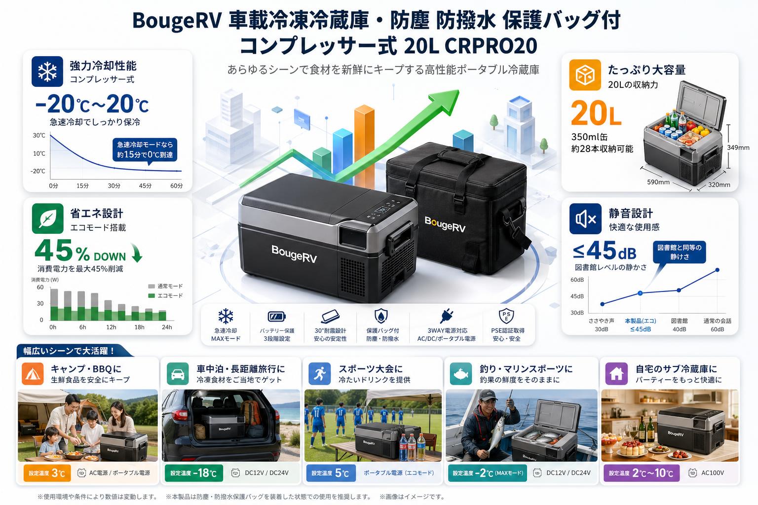 BougeRV 車載冷凍冷蔵庫・防塵 防撥水 保護バッグ付 コンプレッサー式 20L CRPRO20 用途