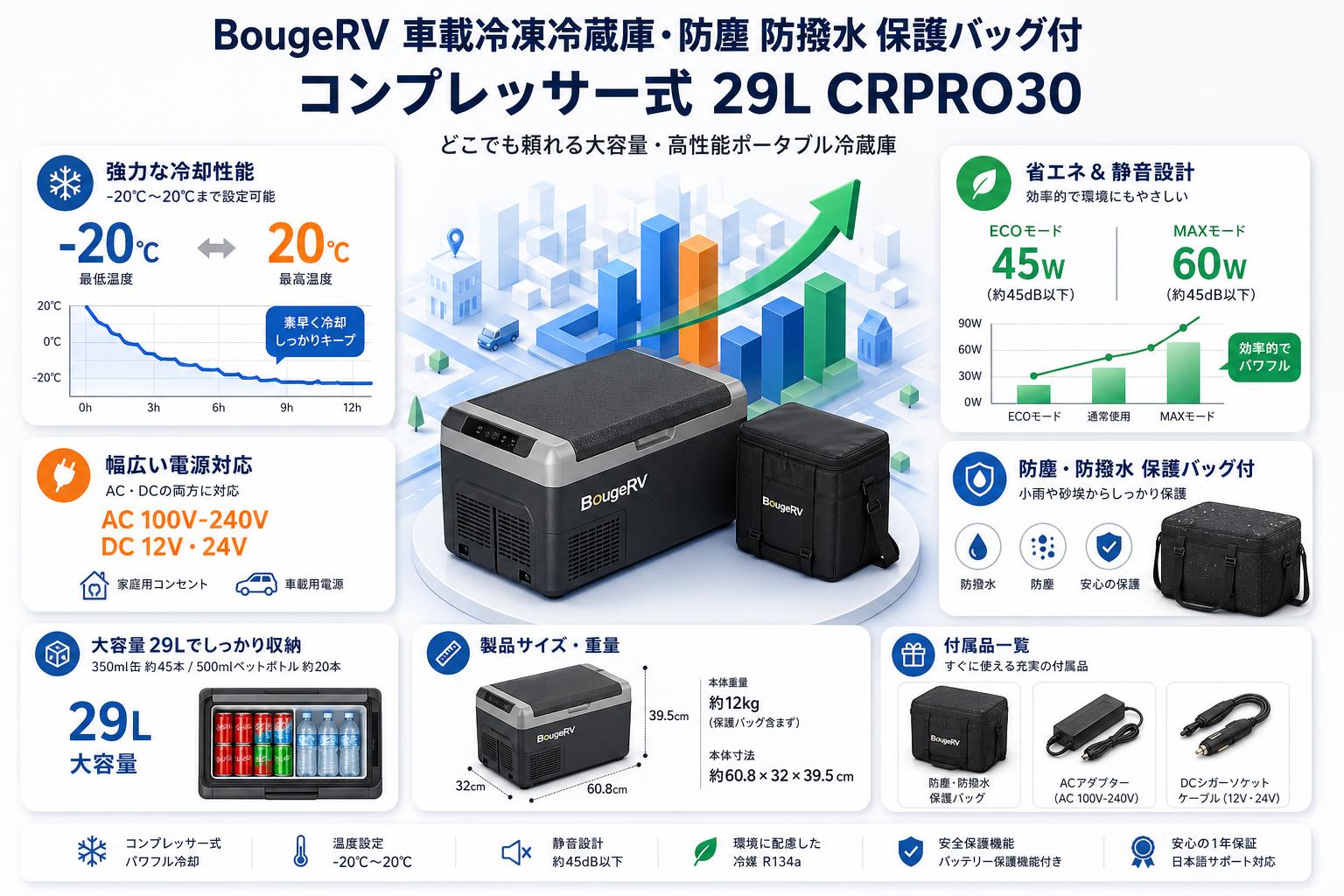 BougeRV 車載冷凍冷蔵庫・防塵 防撥水 保護バッグ付 コンプレッサー式 29L CRPRO30 スペック