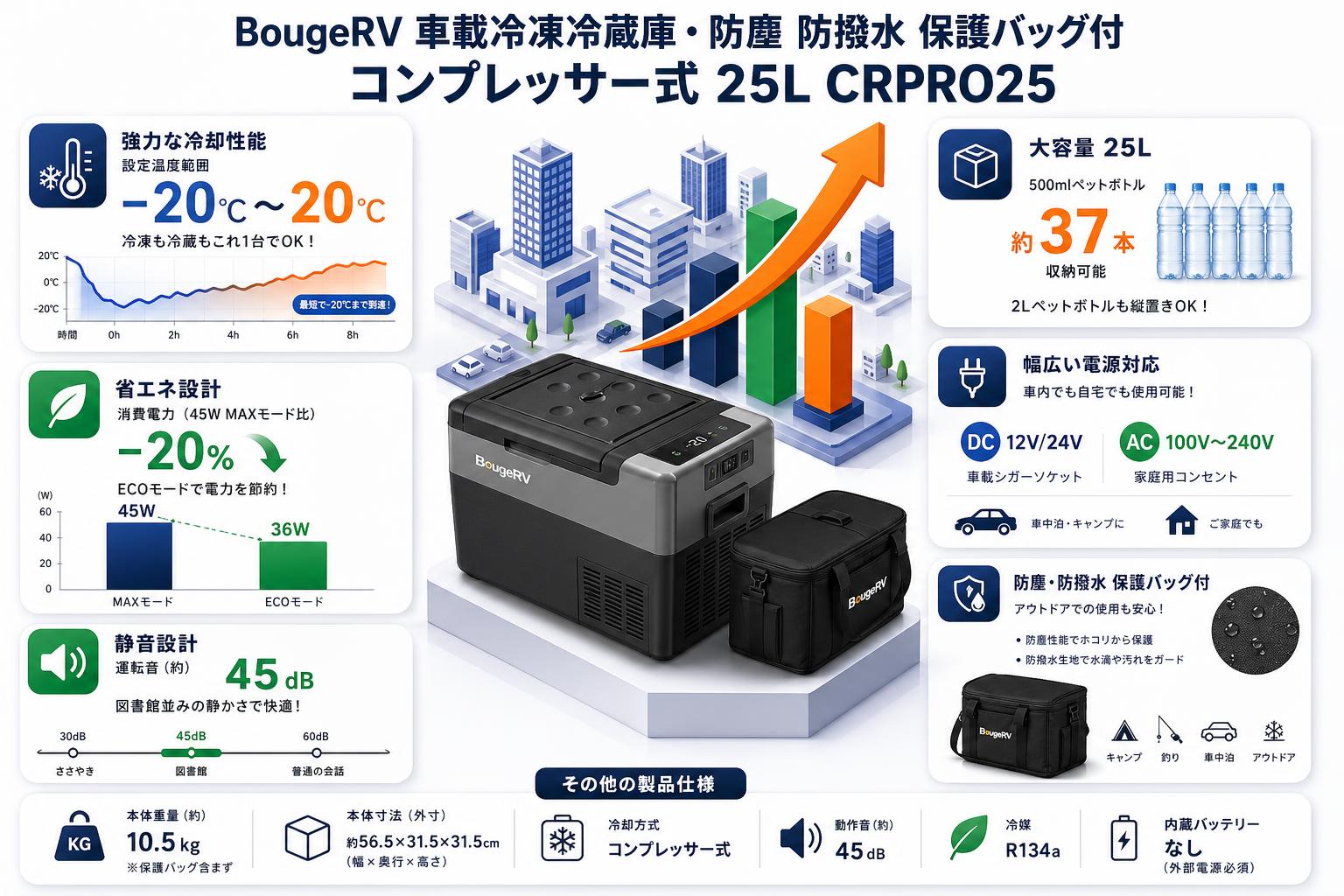 BougeRV 車載冷凍冷蔵庫・防塵 防撥水 保護バッグ付 コンプレッサー式
