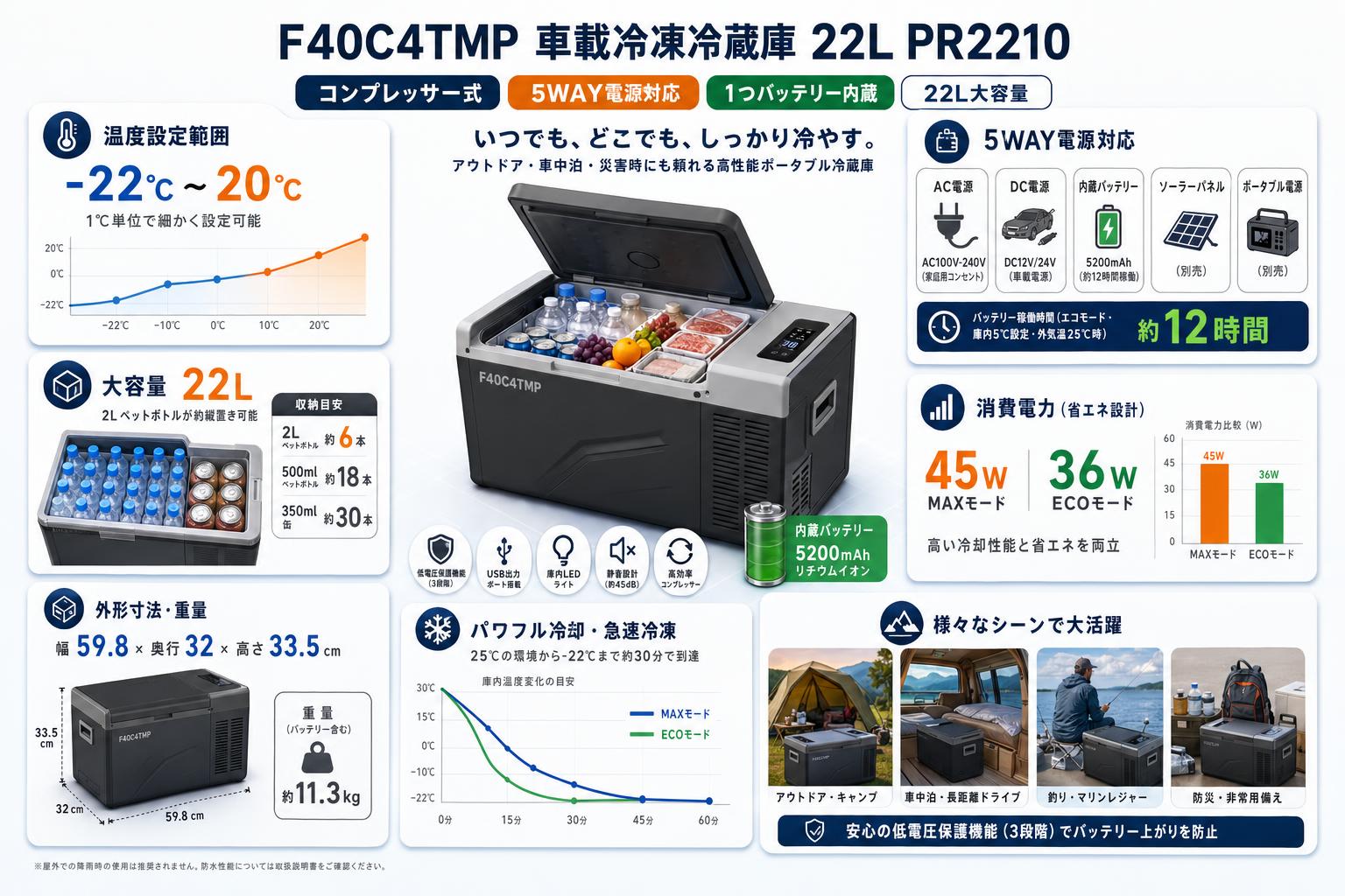 F40C4TMP 車載冷凍冷蔵庫  5WAY電源対応 コンプレッサー式 1つバッテリー内蔵 22L PR2210 スペック