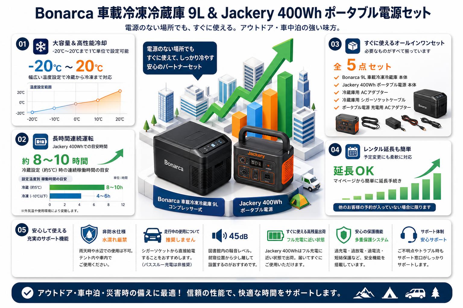 Bonarca 車載冷凍冷蔵庫 コンプレッサー式 9L ‎‎VS-CBOO9-BK・Jackery 400Wh ポータブル電源セット FAQ（よくある質問と答え）