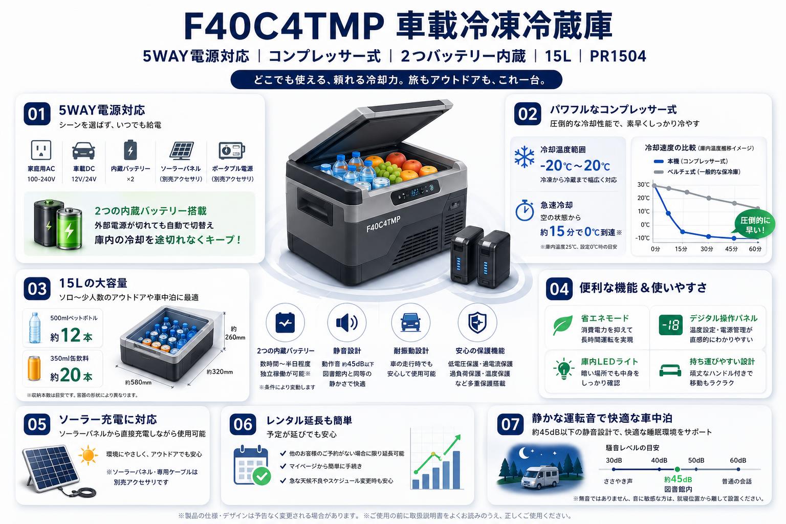 F40C4TMP 車載冷凍冷蔵庫  5WAY電源対応 コンプレッサー式 2つバッテリー内蔵 15L  PR1504 FAQ（よくある質問と答え）