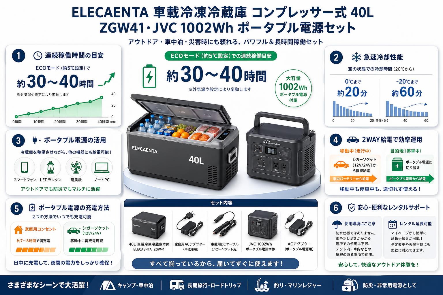 ELECAENTA 車載冷凍冷蔵庫 コンプレッサー式 40L ‎‎ZGW41・JVC 1002Wh ポータブル電源セット FAQ（よくある質問と答え）