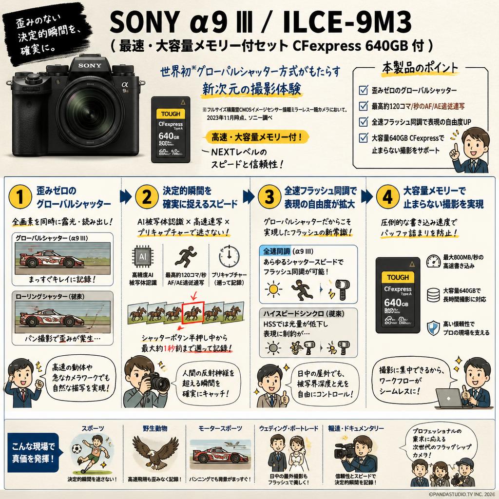 SONY α9 III／ ILCE-9M3 （最速・大容量メモリー付セット CFexpress 640GB 付） 概要
