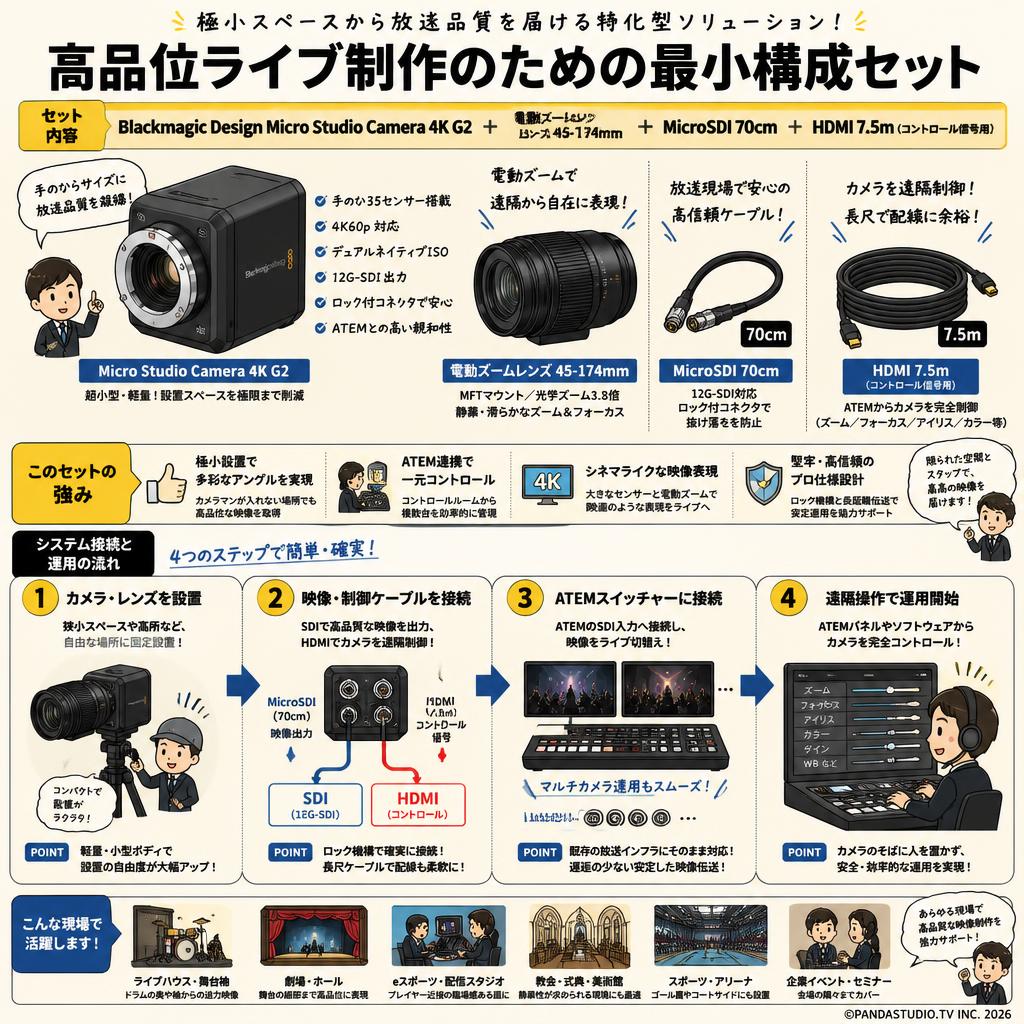 Blackmagic Design Micro Studio Camera 4K G2 ＋電動ズームレンズ 45-174mm MicroSDI 70cm ＋ HDMI 7.5m（コントロール信号用） 概要