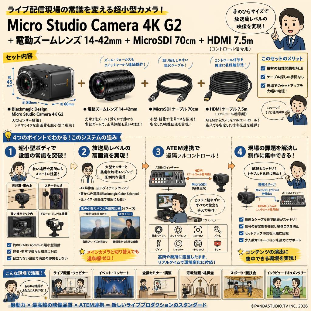 Blackmagic Design Micro Studio Camera 4K G2 ＋電動ズームレンズ 14-42mm MicroSDI 70cm ＋ HDMI 7.5m（コントロール信号用） 概要