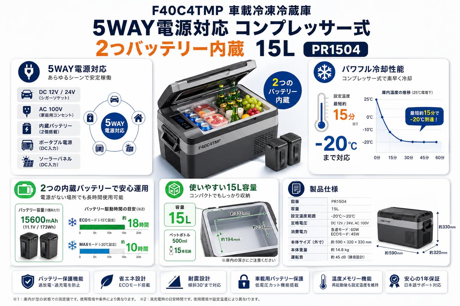 F40C4TMP 車載冷凍冷蔵庫  5WAY電源対応 コンプレッサー式 2つバッテリー内蔵 15L  PR1504 インターネット上のお客様の声（評判）