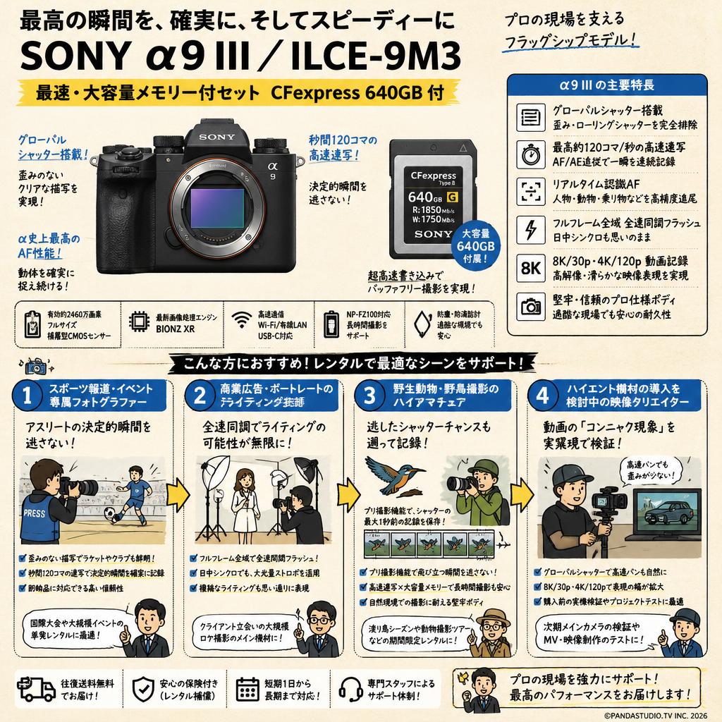 SONY α9 III／ ILCE-9M3 （最速・大容量メモリー付セット CFexpress 640GB 付） おもな対象のお客様