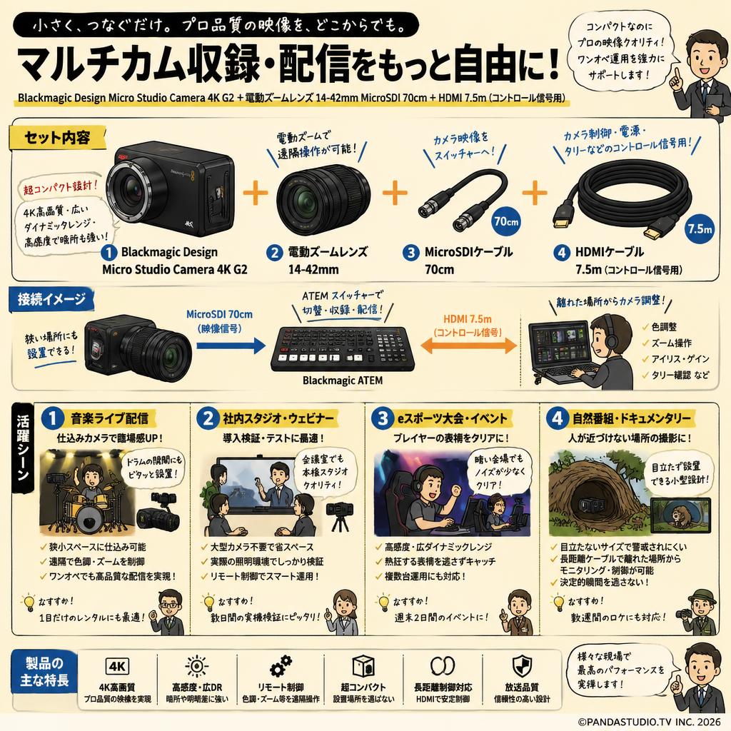 Blackmagic Design Micro Studio Camera 4K G2 ＋電動ズームレンズ 14-42mm MicroSDI 70cm ＋ HDMI 7.5m（コントロール信号用） おもな対象のお客様