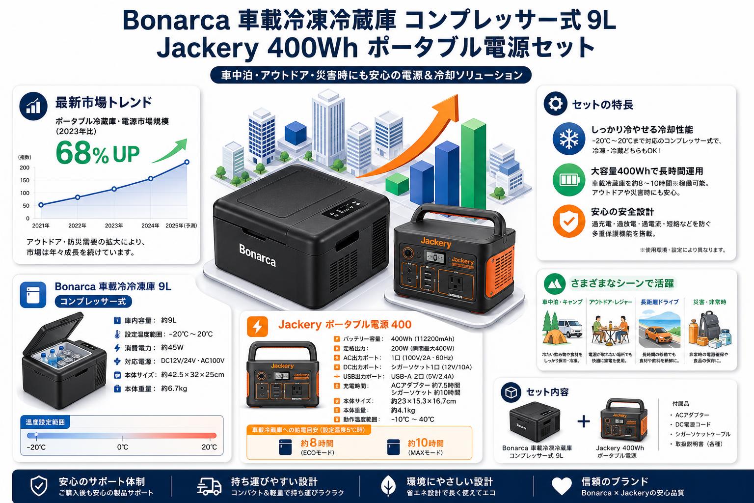Bonarca 車載冷凍冷蔵庫 コンプレッサー式 9L ‎‎VS-CBOO9-BK・Jackery 400Wh ポータブル電源セット スペック