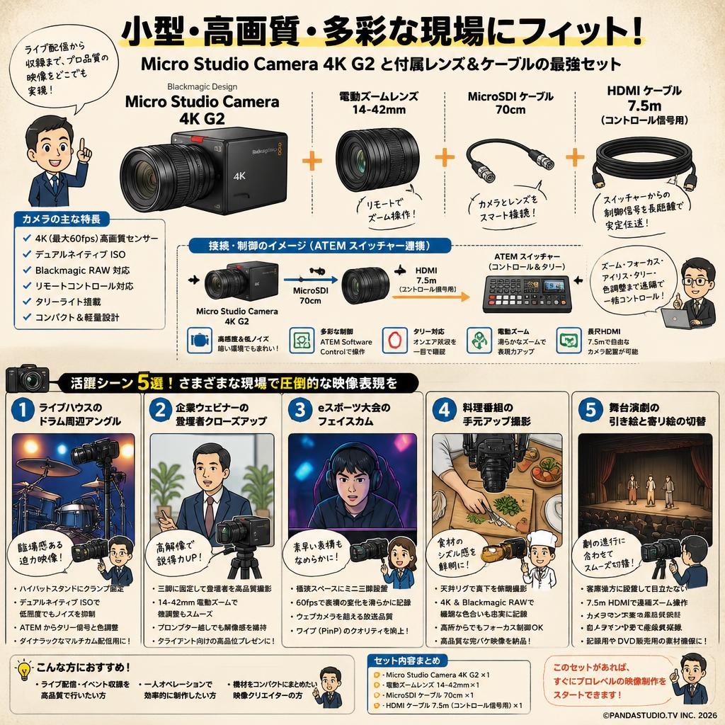 Blackmagic Design Micro Studio Camera 4K G2 ＋電動ズームレンズ 14-42mm MicroSDI 70cm ＋ HDMI 7.5m（コントロール信号用） 用途